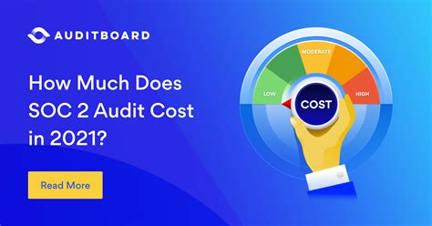 auditboard|how much does auditboard cost.